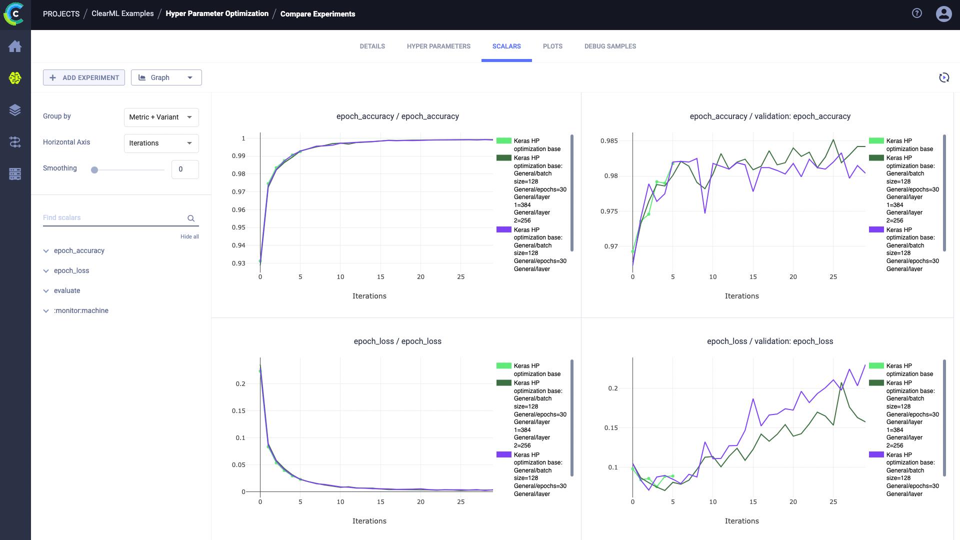 Ml платформа. CLEARML. CLEARML screenshot. CJM использование ml. Kubeflow Pipelines.