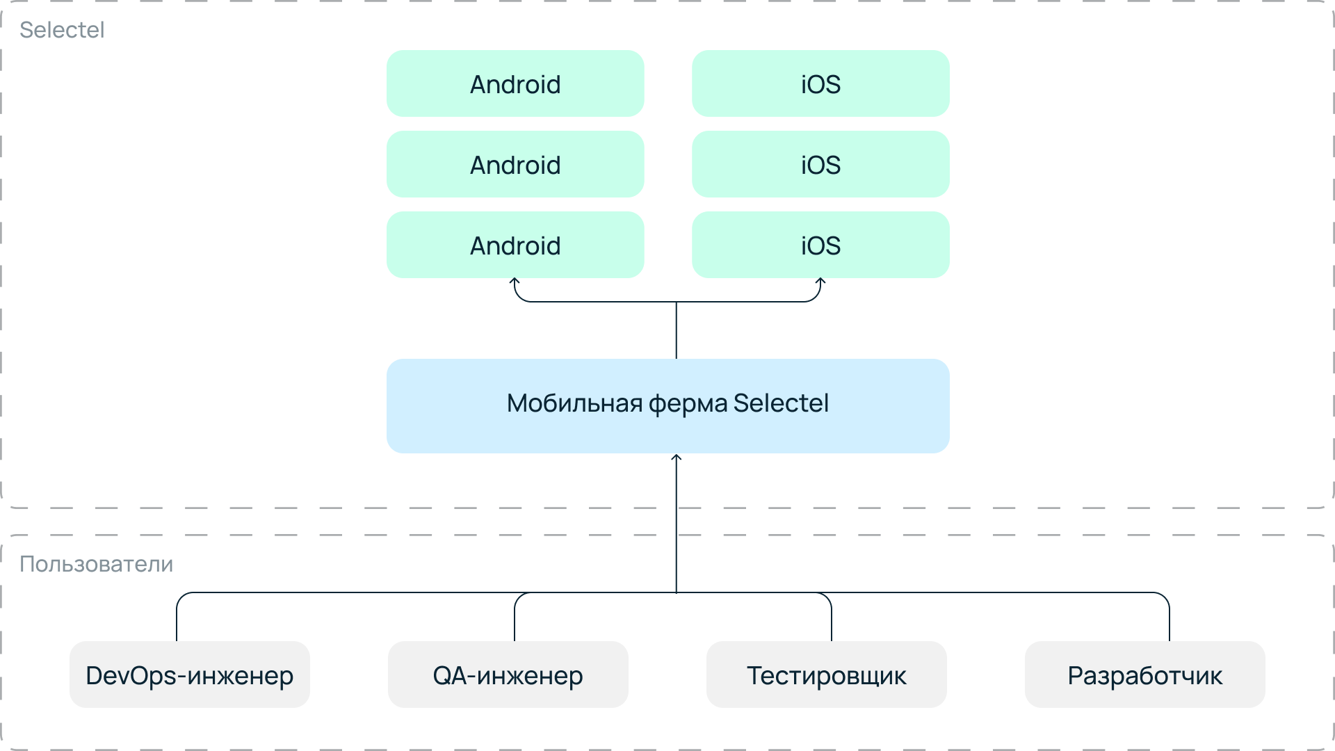 mobile-farm-scheme