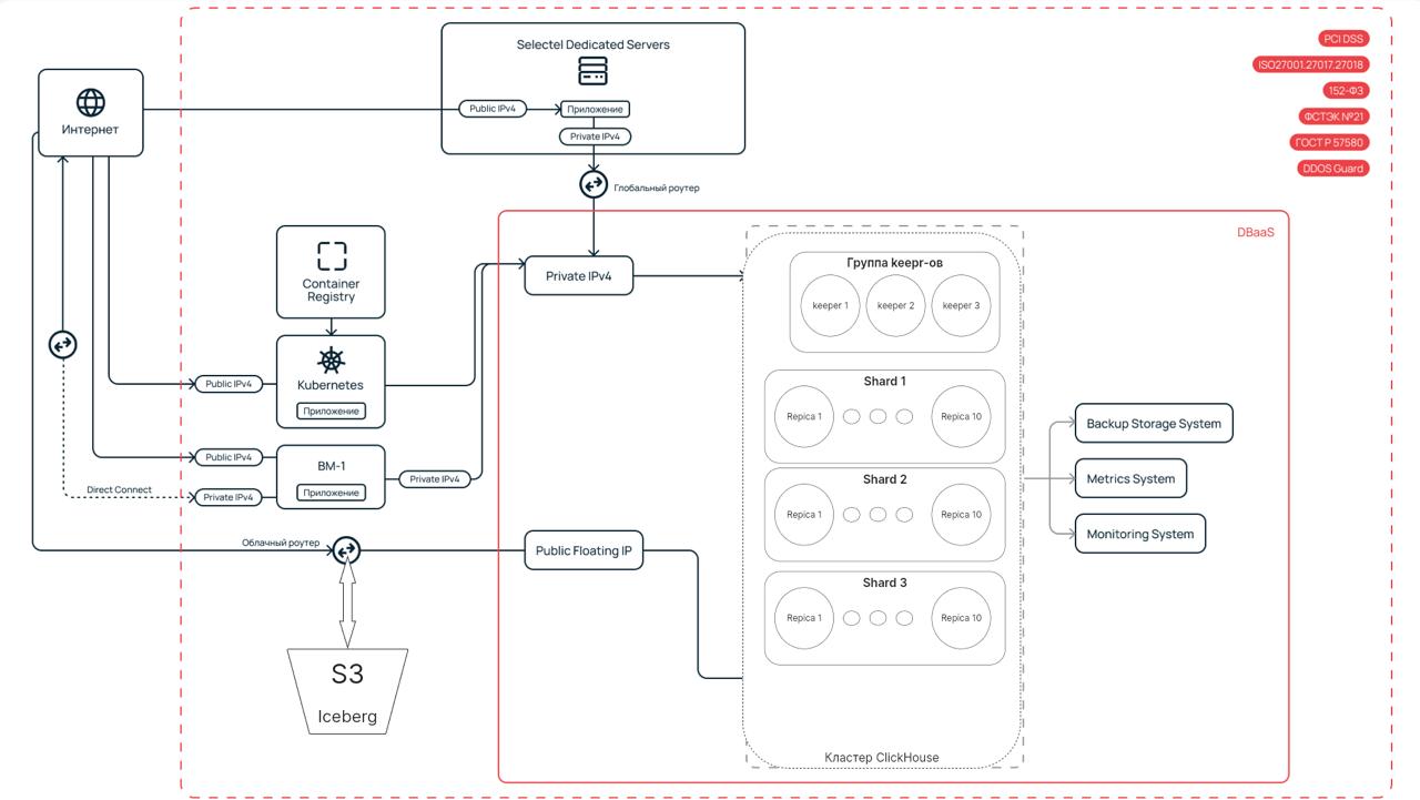fmc-scheme