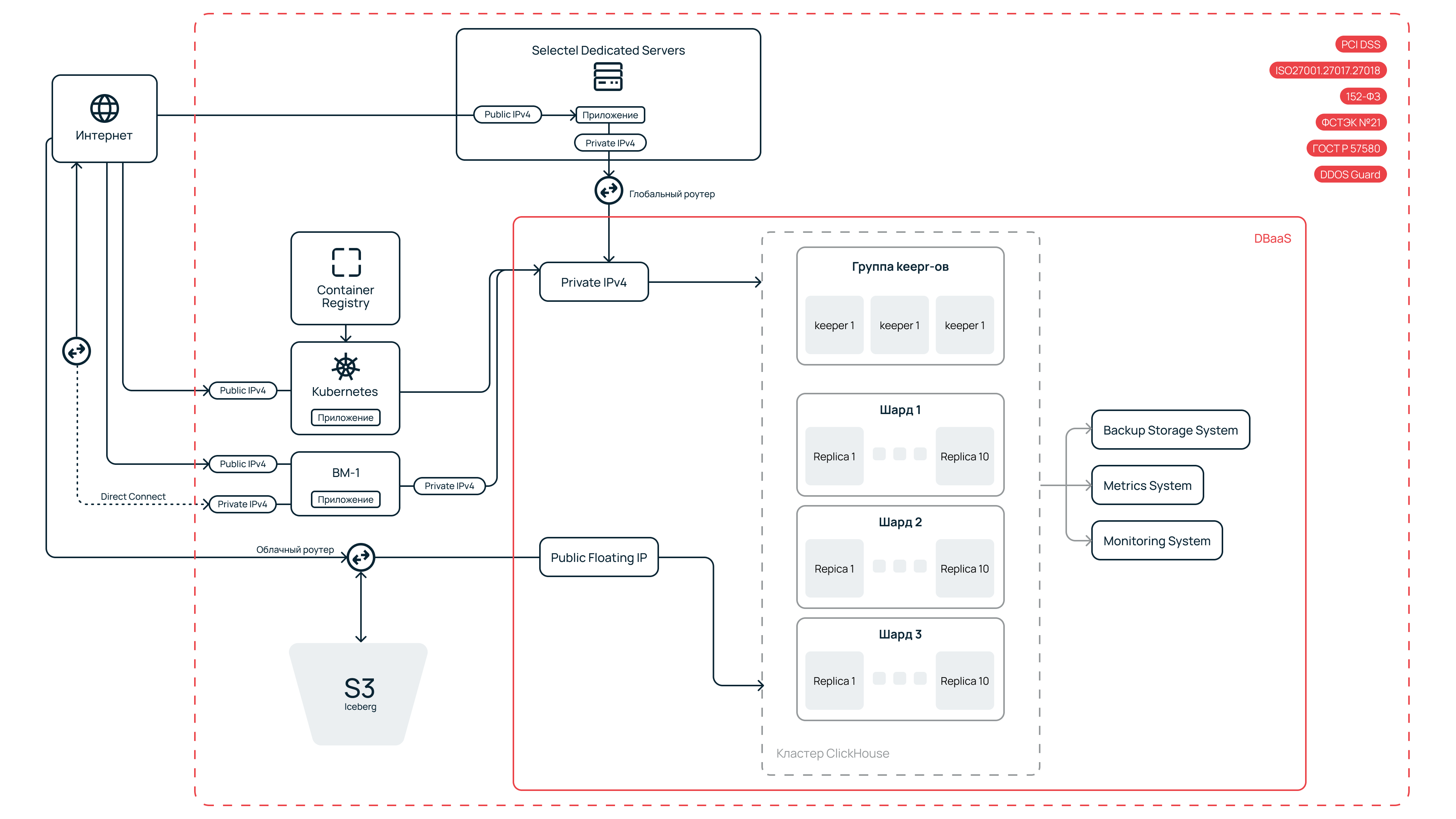 fmc-scheme